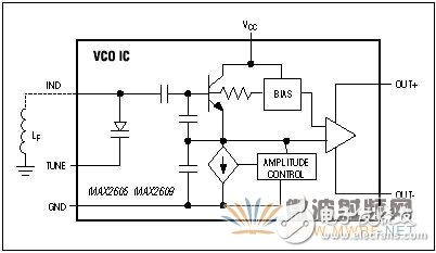 免調(diào)節(jié)中頻VCO: 第二部分: 新型IC簡化設(shè)計(jì)