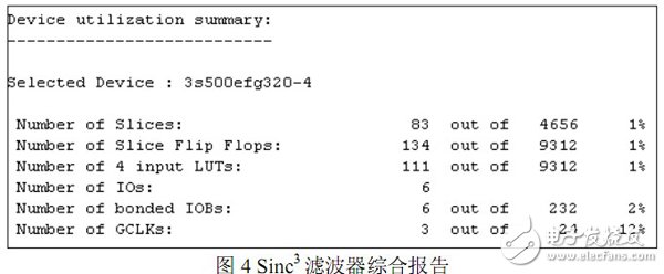 以FPGA為基礎(chǔ)的Σ-? 轉(zhuǎn)換中抽取濾波器的設(shè)計(jì)過程詳解