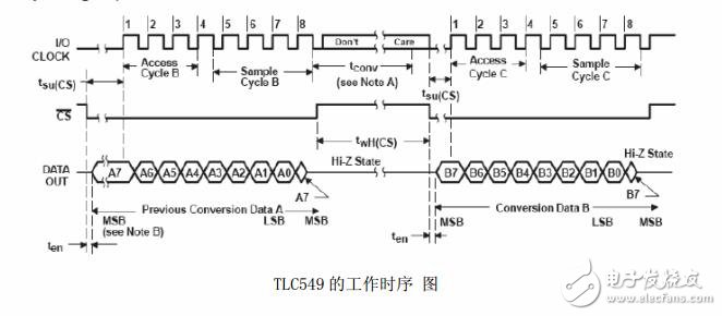 tlc549與單片機(jī)連接圖