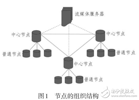 校園視頻點播服務(wù)中一種基于DHT節(jié)點組織的原型系統(tǒng)