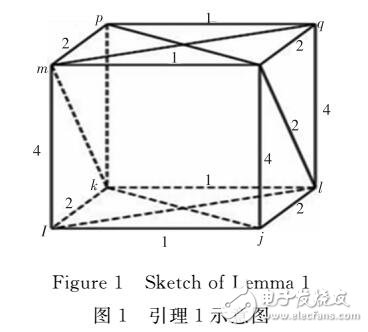 構(gòu)造給定k錯線性復(fù)雜度譜的周期序列