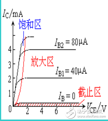 BJT的電流分配與放大原理等知識(shí)的解析