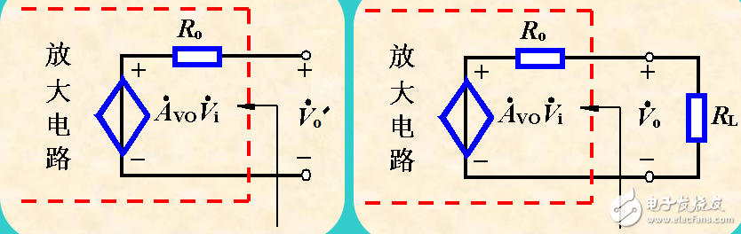 BJT小信號(hào)建模與放大電路的主要性能指標(biāo)