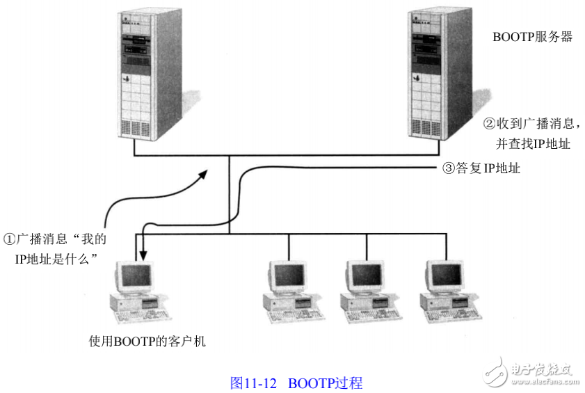 TCP/IP連網(wǎng)和Internet相關(guān)知識(shí)的介紹