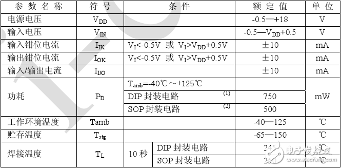 cd4069封裝及參數(shù)