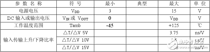 cd4069封裝及參數(shù)