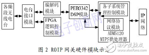 基于IP 的語音通信方案設計與實現(xiàn)