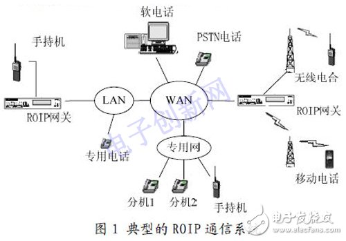 基于IP 的語音通信方案設計與實現(xiàn)