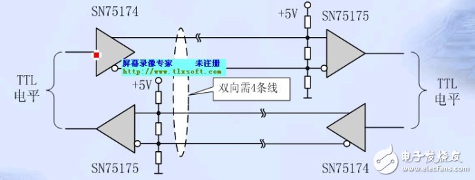 單片機(jī)串口通信基礎(chǔ)