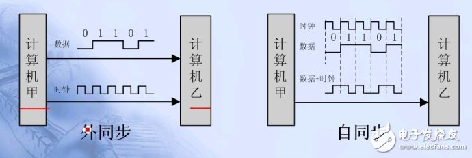 單片機串口通信基礎(chǔ)