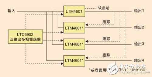 基于FPGA系統(tǒng)應(yīng)用的供電要求和最新高性能DC/DC穩(wěn)壓器解決方案詳解