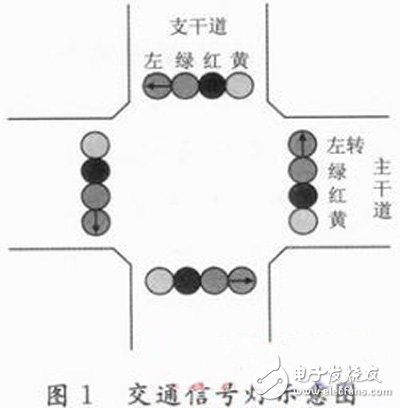 基于FPGA的交通信號(hào)燈控制系統(tǒng)