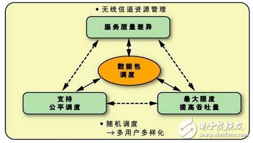 以FPGA的MAC子系統(tǒng)應用打造的WiMAX產(chǎn)品設(shè)計全面解析