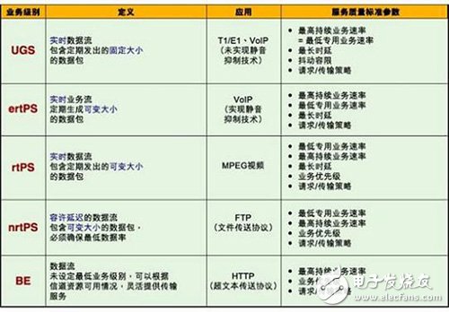 以FPGA的MAC子系統(tǒng)應用打造的WiMAX產(chǎn)品設(shè)計全面解析