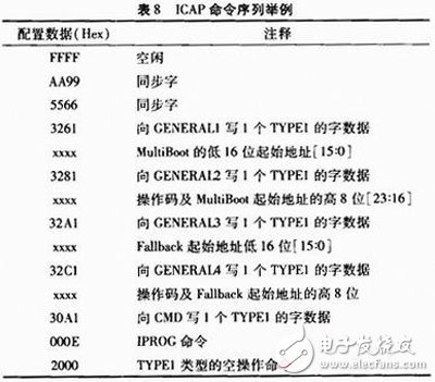 關(guān)于Xilinx公司出品的Spartan6系列FPGA的MultiBoot設(shè)計(jì)方案詳解