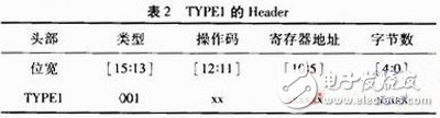 關(guān)于Xilinx公司出品的Spartan6系列FPGA的MultiBoot設(shè)計(jì)方案詳解