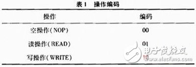 關(guān)于Xilinx公司出品的Spartan6系列FPGA的MultiBoot設(shè)計(jì)方案詳解