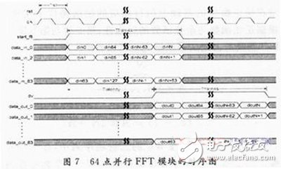 基于FPGA的雙通道的頻譜及其在調(diào)節(jié)磁共振譜儀中的應(yīng)用方案詳解