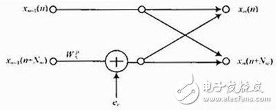 基于FPGA的雙通道的頻譜及其在調(diào)節(jié)磁共振譜儀中的應(yīng)用方案詳解