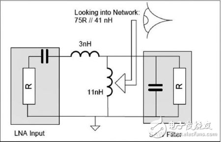 RF收發(fā)器接收端口差分匹配電路計(jì)算方法