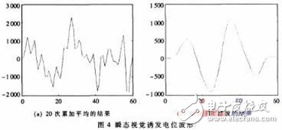 基于FPGA的腦機接口系統(tǒng)方案