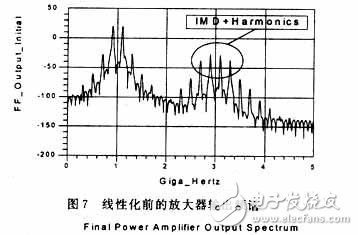 RF功率放大器的自適應(yīng)前饋線性化技術(shù)