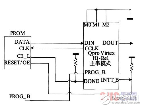 關(guān)于FPGA電路動態(tài)老化設(shè)計研究過程詳解