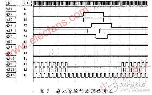 基于賽靈思spartan-3 的CCD的硬件驅(qū)動(dòng)電路設(shè)計(jì)