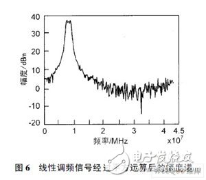 一種跳頻MSK信號檢測算法及FPGA實現(xiàn)