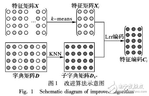 散亂點(diǎn)云去噪與簡(jiǎn)化的統(tǒng)一算法