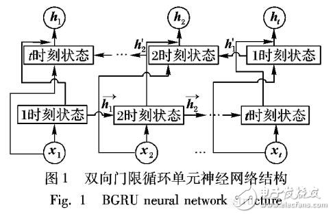 基于深度學習的問答匹配方法