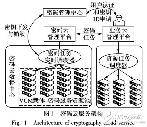 云任務(wù)閾值調(diào)度算法