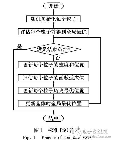 基于漢明距離的改進(jìn)粒子群算法