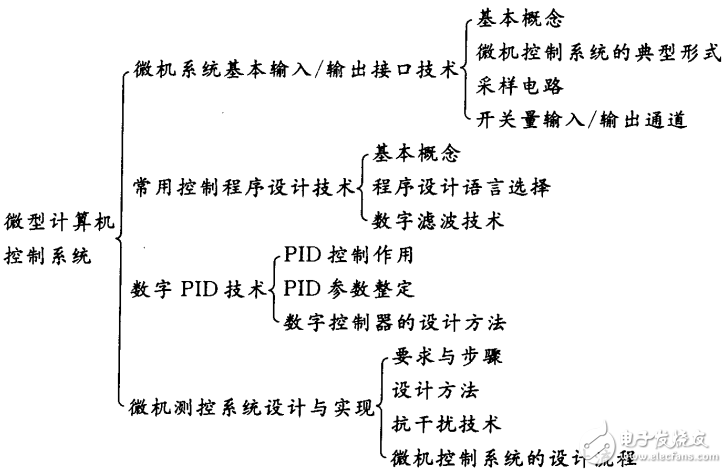 機(jī)電一體化專業(yè)必備知識(shí)與技能手冊(cè)