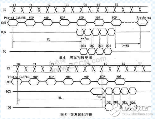 賽靈思FPGA SPARTAN3A 的DDR2接口設(shè)計