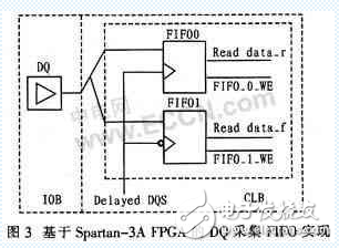 賽靈思FPGA SPARTAN3A 的DDR2接口設(shè)計