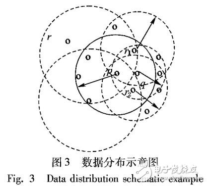 局部密度離群點(diǎn)檢測(cè)算法