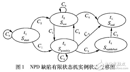 空指針引用缺陷分類假陽性識別方法