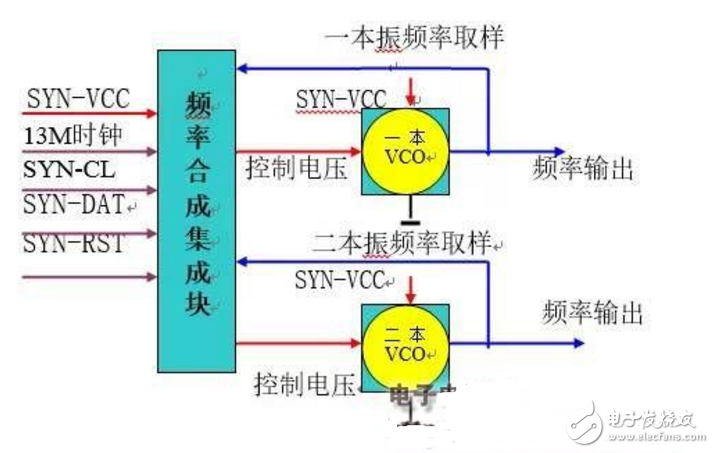 發(fā)射電路的結(jié)構(gòu)和工作原理