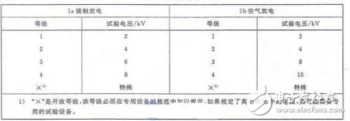 汽車電子與普通電子產(chǎn)品在靜電測試上的標準比較