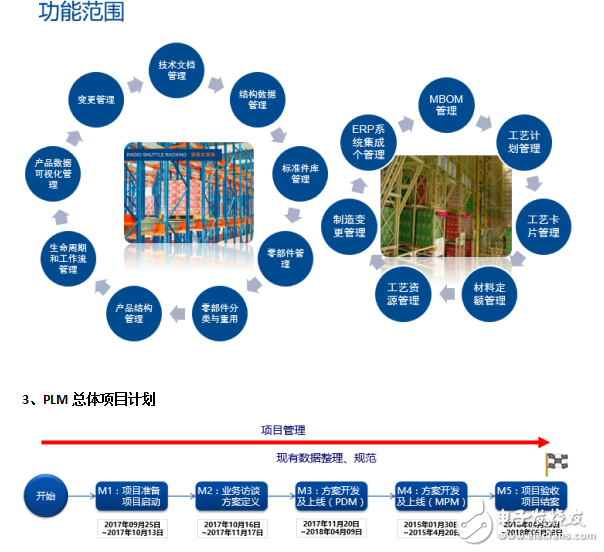 世倉PLM、CAD貨架結(jié)構(gòu)三維設(shè)計(jì)與豪恩汽電PLM項(xiàng)目開啟