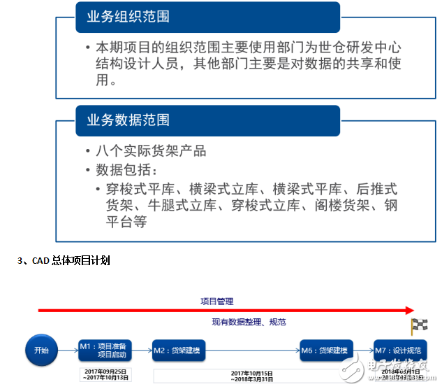 世倉PLM、CAD貨架結(jié)構(gòu)三維設(shè)計(jì)與豪恩汽電PLM項(xiàng)目開啟