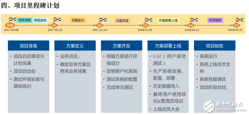 世倉PLM、CAD貨架結(jié)構(gòu)三維設(shè)計(jì)與豪恩汽電PLM項(xiàng)目開啟