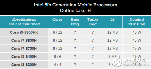 Intel 9代酷睿即將來(lái)臨,一大波處理器成迷