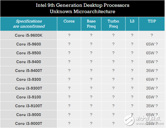 Intel 9代酷睿即將來(lái)臨,一大波處理器成迷