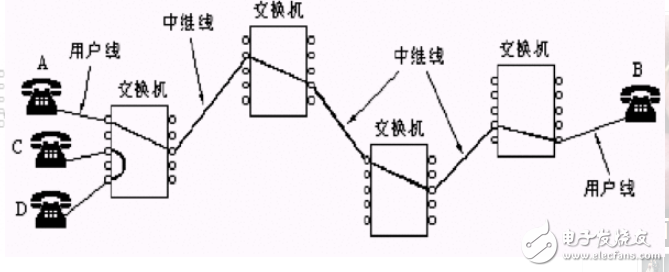 簡(jiǎn)述電路交換的特點(diǎn)