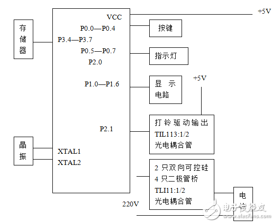 基于單片機(jī)8031的自動(dòng)打鈴器設(shè)計(jì)