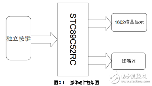 基于單片機電子鬧鐘的設計及proteus的仿真介紹