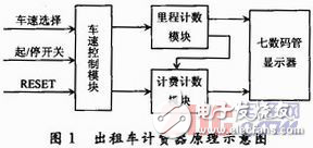 基于EDA的出租車計(jì)費(fèi)器設(shè)計(jì)