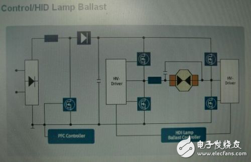 英飛凌汽車HID前燈鎮(zhèn)流器及PFC控制解決方案分析